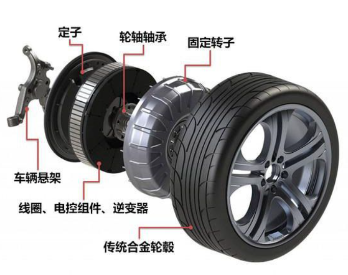 SHUAIRUI®: Brushless DC motor, multiple applications in automobiles